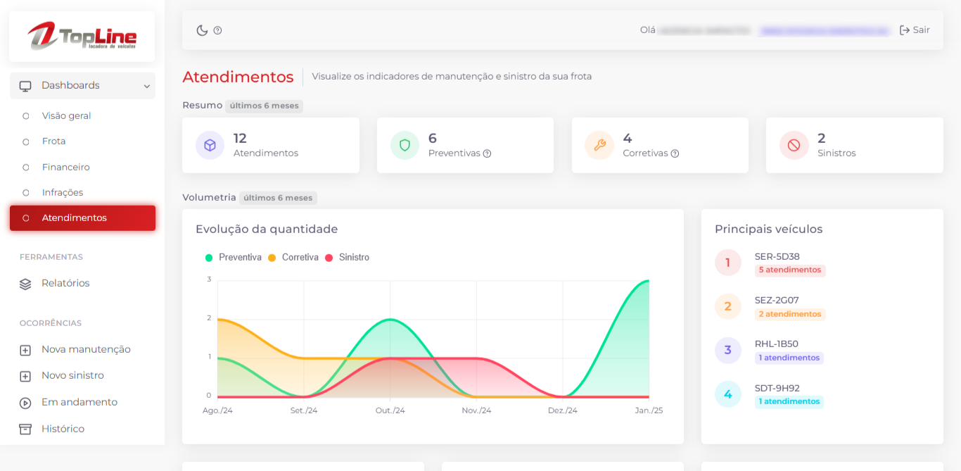 atendimento